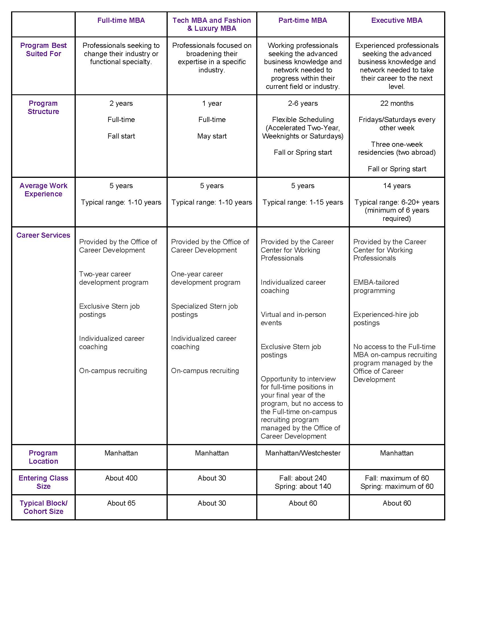 Compare MBA Programs - NYU Stern