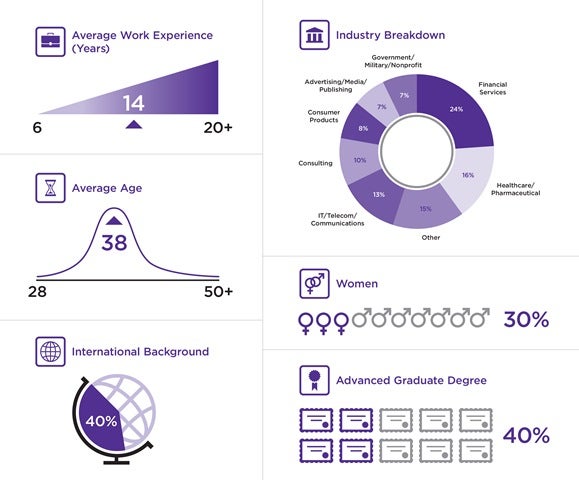 EMBA_infographic