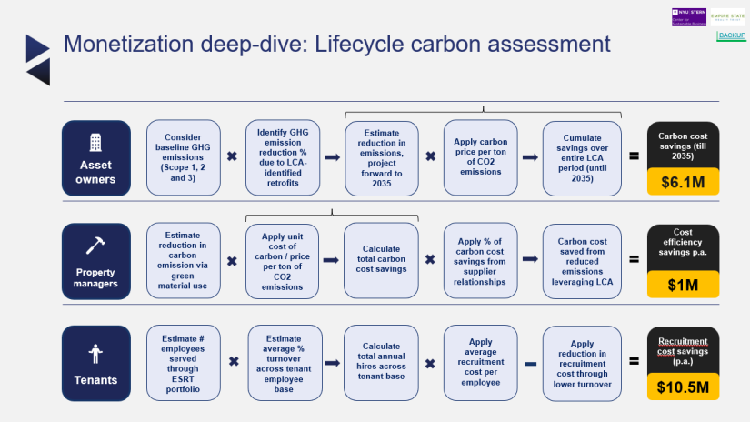 Monetization deep dive