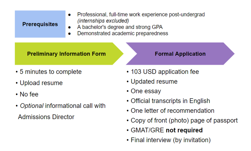 MSFT prerequisites