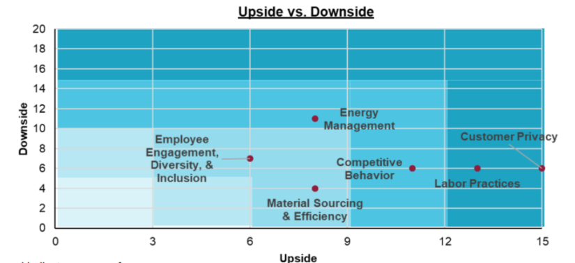 Visual representation of upside and downside risk